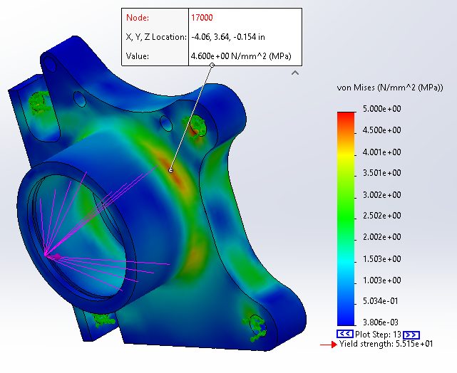 FEA von Mises stress plot of the machined knuckle